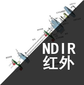 NDIR紅外