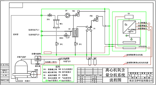 離心機氧含量分析儀