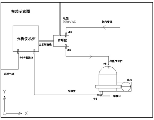 離心機氧含量分析儀