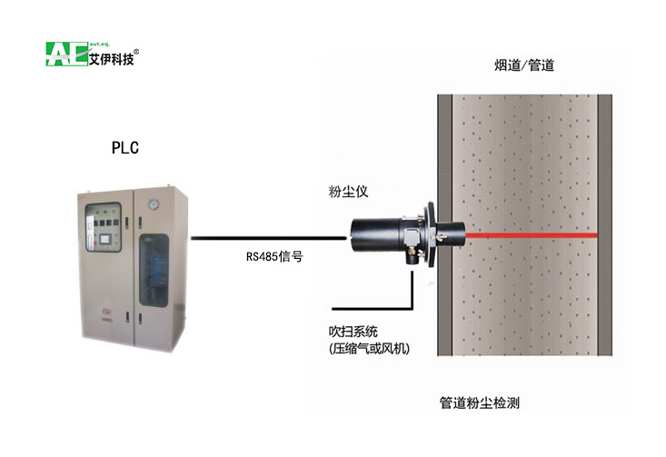 AGA6050除塵效率粉塵濃度檢測儀