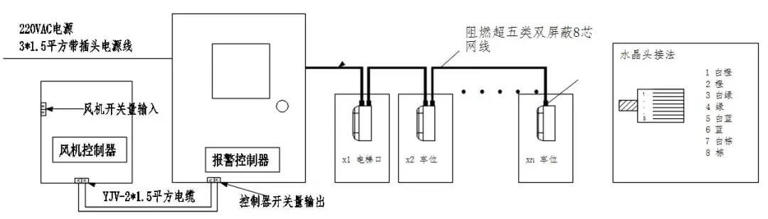 艾伊科技停車場co監測系統