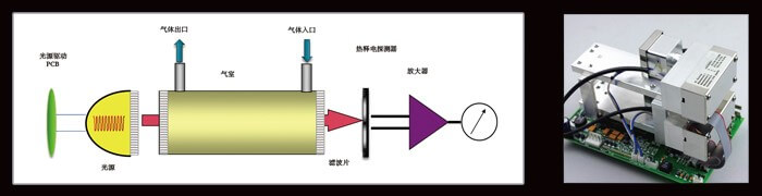 艾伊科技紅外分析儀