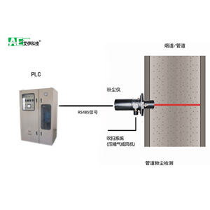 管道（煙道）粉塵濃度檢測(cè)儀