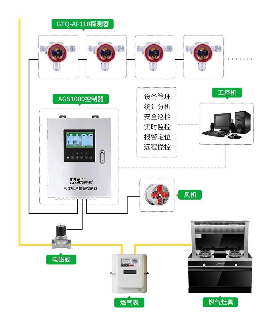 在線氣體檢測(cè)儀廠家