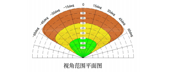 火焰探測器原理