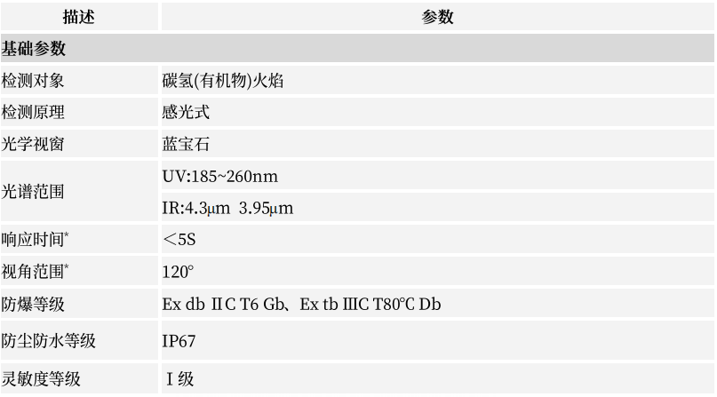 火焰探測器參數