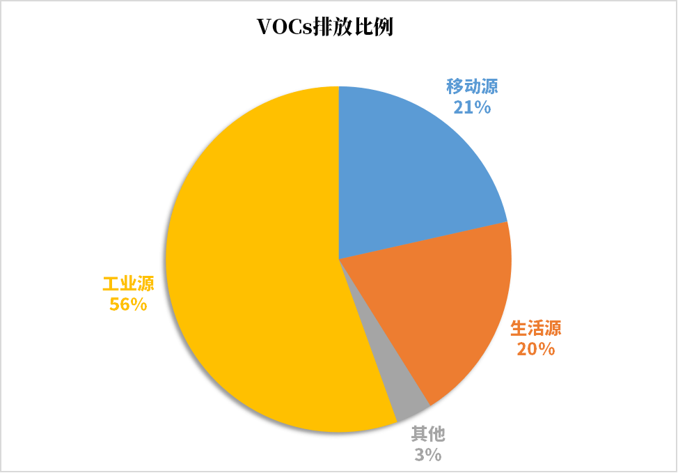 VOC可燃監(jiān)測系統(tǒng)標準